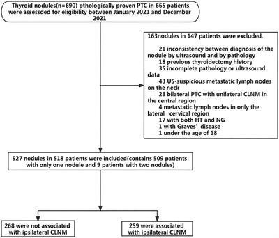 Prediction of papillary thyroid metastases to the central compartment: proposal of a model taking into consideration other thyroid conditions